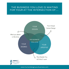 Load image into Gallery viewer, HD Your Biz - The Catalyst Report - Human Design For Business Custom Report